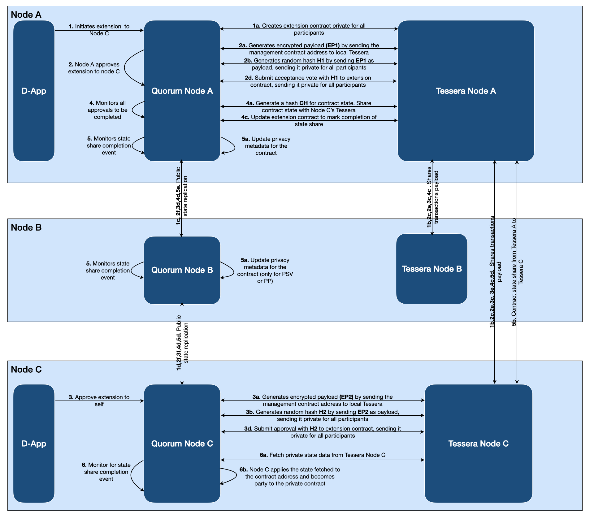 contract state extension diagram